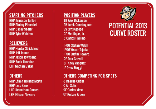 A breakdown of what a potential Curve roster could look like to start the 2013 season